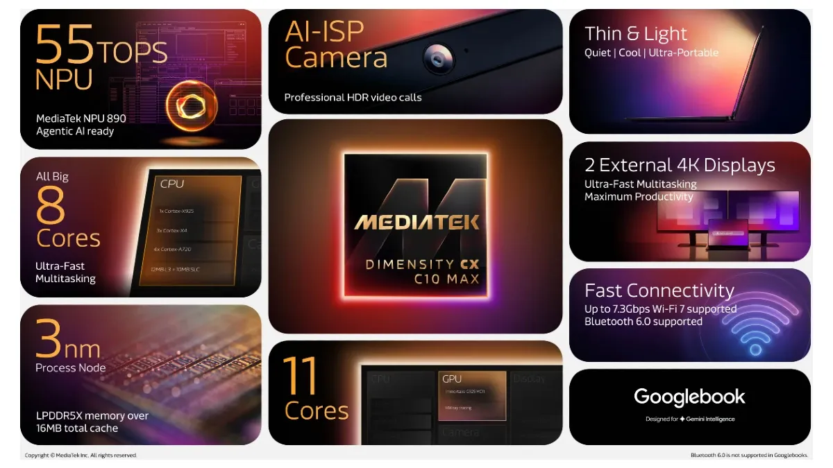 Media Tek Dimensity Cx C10 Max Infographics