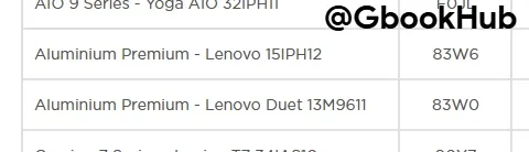 Aluminium Premium Lenovo Googlebook Duet 13 M9611