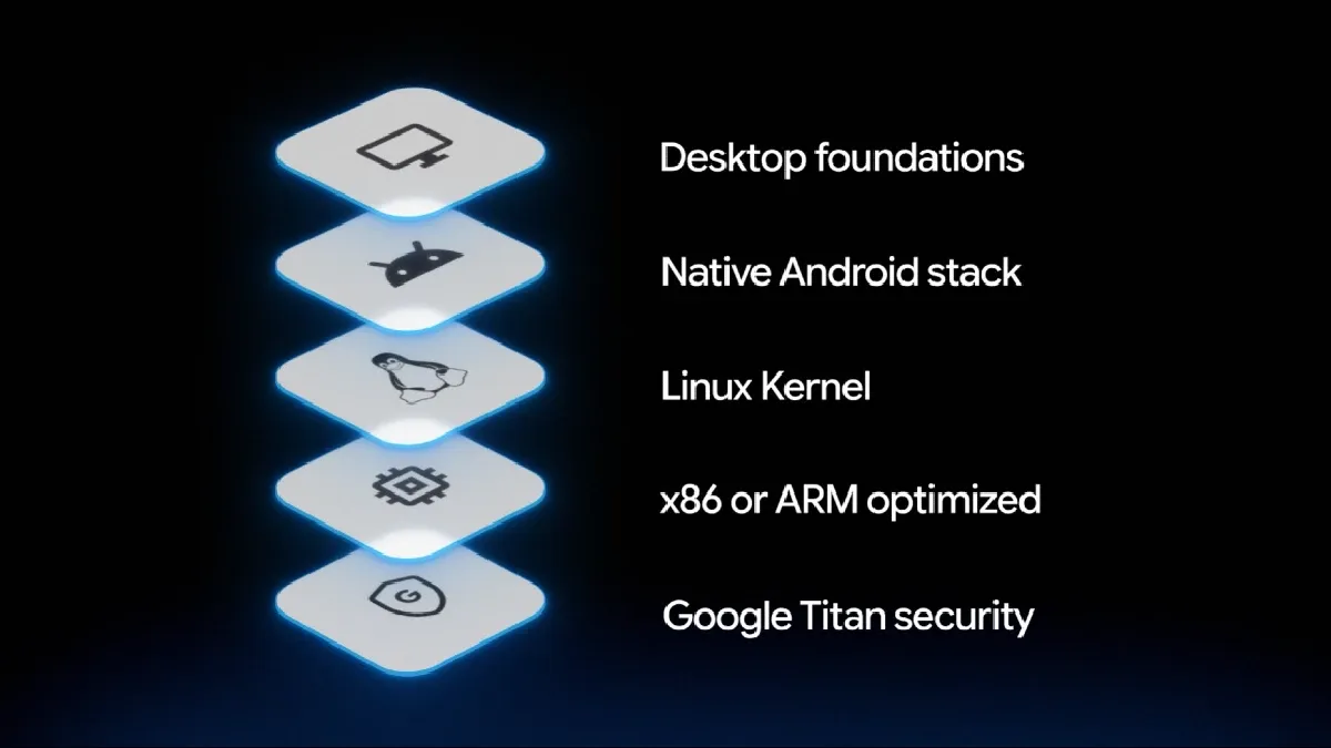 Googlebook Os Official(1)