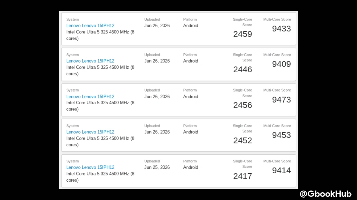 Lenovo CB 15IPH12 Googlebook Ruby Benchmark