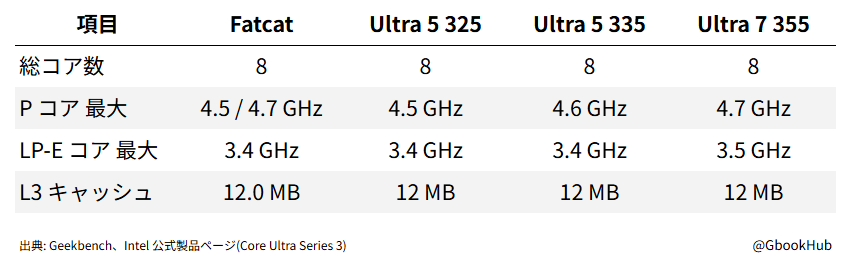 Intel Panther Lake Specs