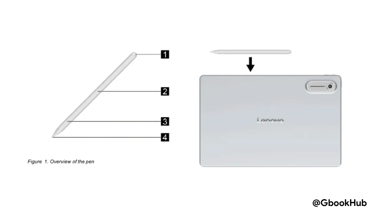 Lenovo Pen Pro for Googlebook Fcc