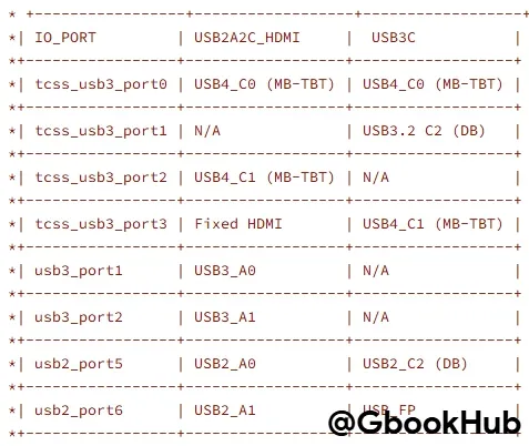 Googlebook Panther Lake Kinmen Port
